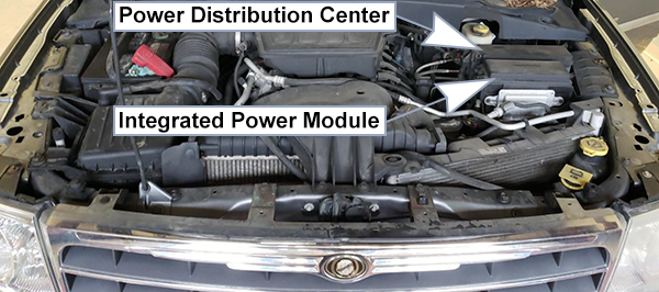 Chrysler Aspen (2007-2009): Engine compartment fuse box location
