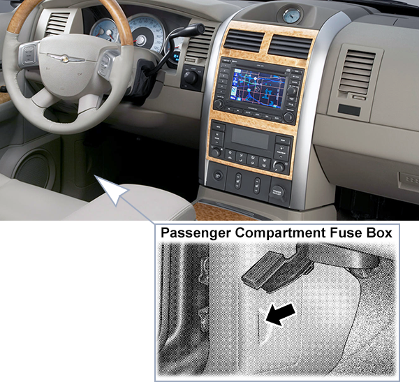 Chrysler Aspen (2007-2009): Passenger compartment fuse panel location