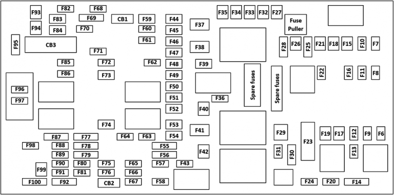 Fuse Box Diagrams Chrysler Pacifica (RU; 2021-2024) - Fusesinfo.com