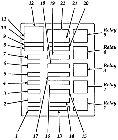 Ford F-150: Power Distribution Box Diagram (1996) 