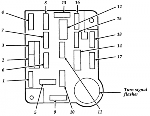 Fuse Box Diagrams Ford F-150 (1992-1996) - Fusesinfo.com