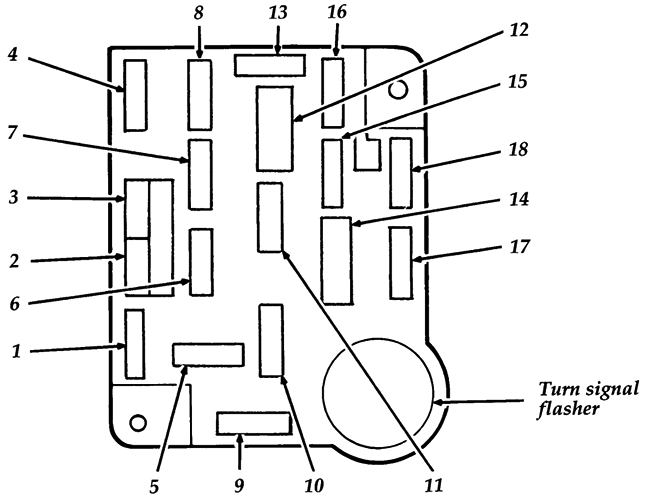 Ford F-150: Instrument Panel Fuse Box Diagram(1996) 