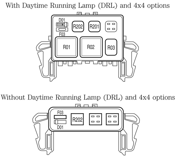 Ford F-150 (2005): Auxiliary relay box diagram