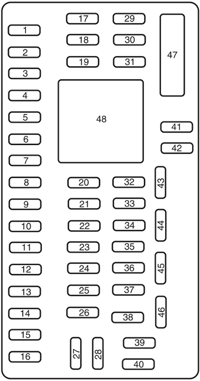 Ford F-150 (2009): Passenger compartment fuse panel diagram