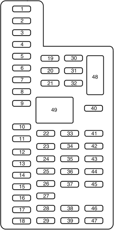 Ford F-150 (2011): Passenger compartment fuse panel diagram