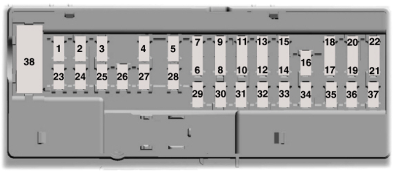 Ford F-150 (2018): Passenger Compartment Fuse Panel Diagram