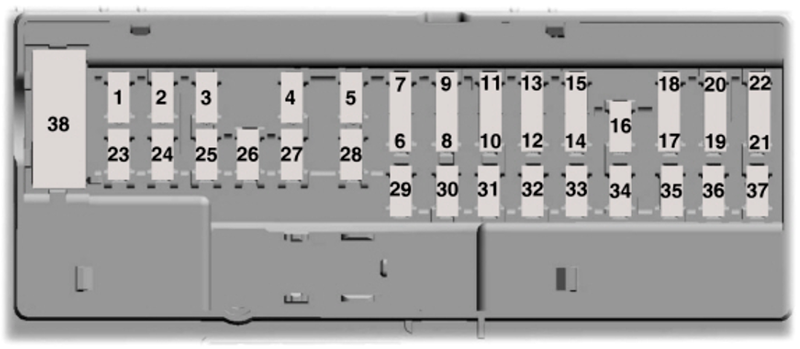 Ford F-150 (2021): Passenger compartment fuse panel diagram