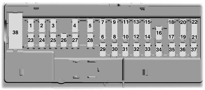 Ford F-150 Lightning (2022): Passenger compartment fuse panel diagram