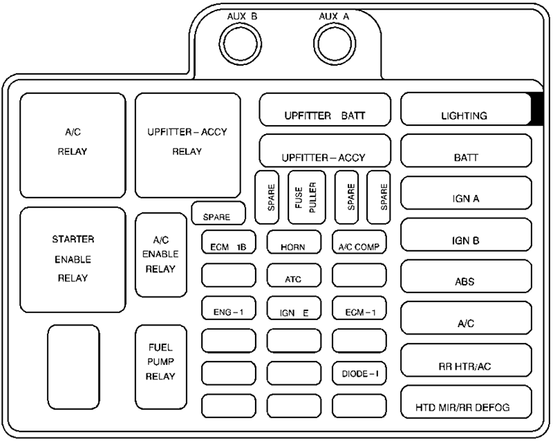 Chevrolet Astro (1999): Engine compartment fuse box diagram