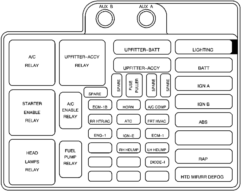 Chevrolet Astro (2000): Engine compartment fuse box diagram