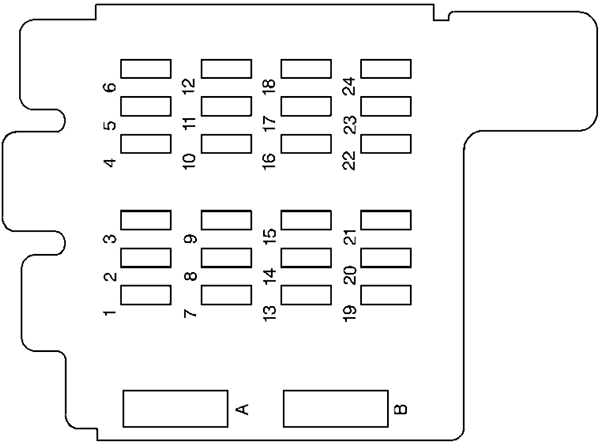 Chevrolet Astro (1999): Instrument panel fuse box diagram