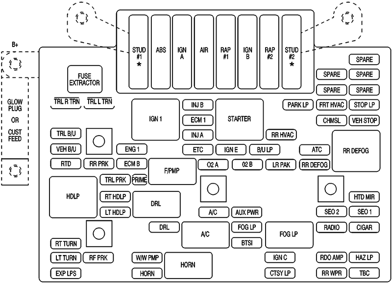 Chevrolet Avalanche (2002): Engine compartment fuse box diagram