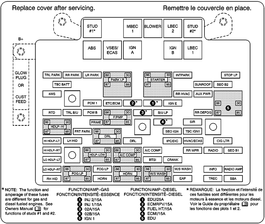 Chevrolet Avalanche (2003): Engine compartment fuse box diagram