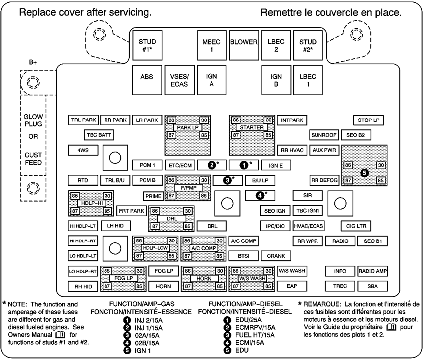 Chevrolet Avalanche (2004): Engine compartment fuse box diagram