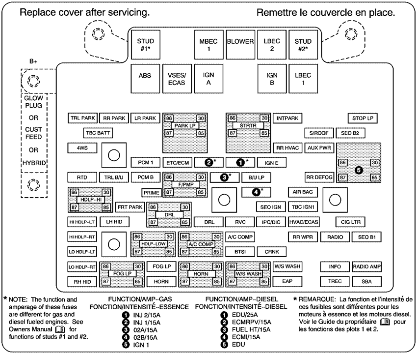 Chevrolet Avalanche (2005): Engine compartment fuse box diagram