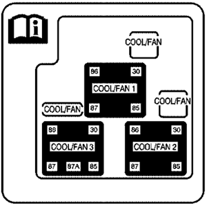 Chevrolet Avalanche (2005): Auxiliary Electric Cooling Fan Fuse Block