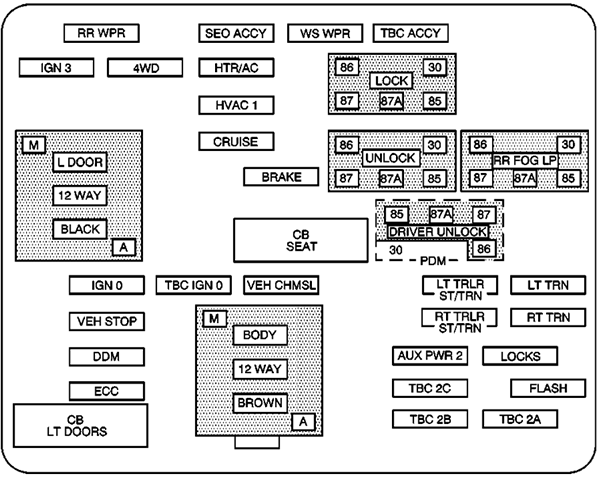 Chevrolet Avalanche (2003): Instrument panel fuse box diagram