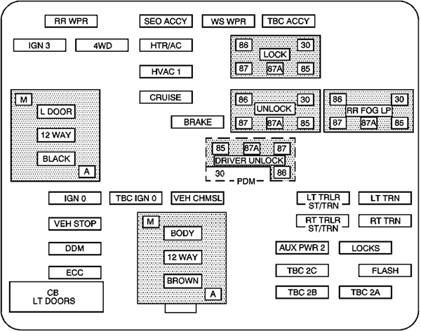 Chevrolet Avalanche (2004): Instrument panel fuse box diagram