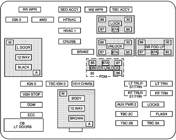 Chevrolet Avalanche (2005): Instrument panel fuse box diagram