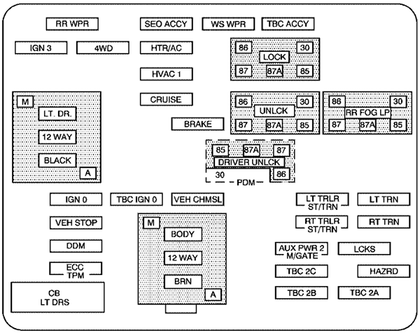 Chevrolet Avalanche (2006): Instrument panel fuse box diagram