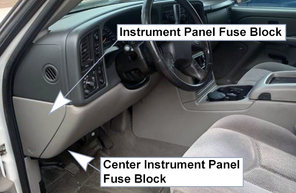 Chevrolet Avalanche (2002-2006): Instrument panel fuse box location