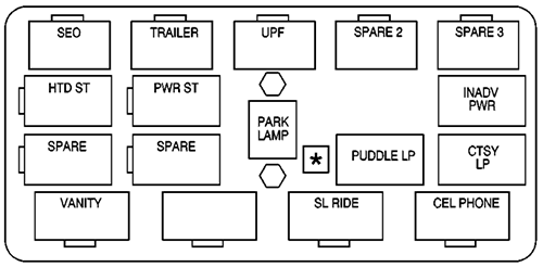 Chevrolet Avalanche (2002): Center Instrument Panel Fuse Block