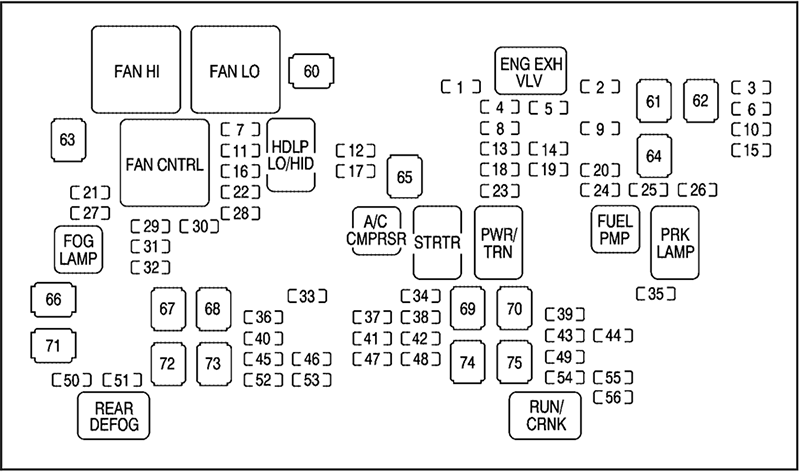 Chevrolet Avalanche (2007): Engine compartment fuse box diagram