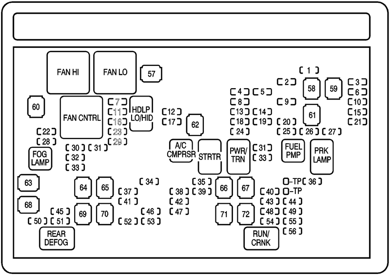 Chevrolet Avalanche (2008): Engine compartment fuse box diagram