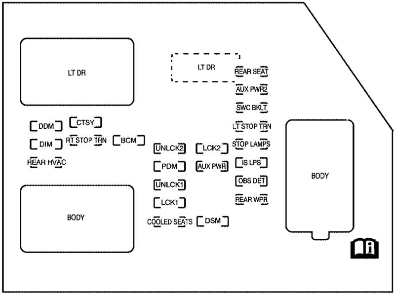 Chevrolet Avalanche (2007): Instrument panel fuse box diagram