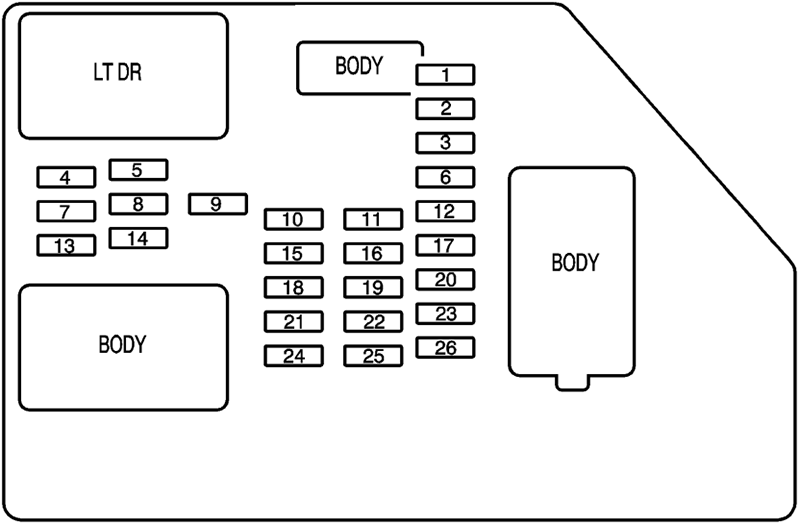 Chevrolet Avalanche (2008): Instrument panel fuse box diagram