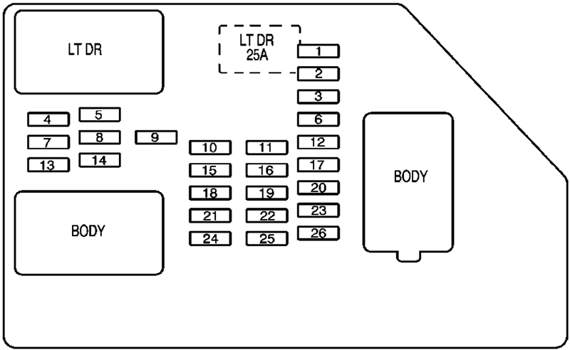 Chevrolet Avalanche (2009): Instrument panel fuse box diagram