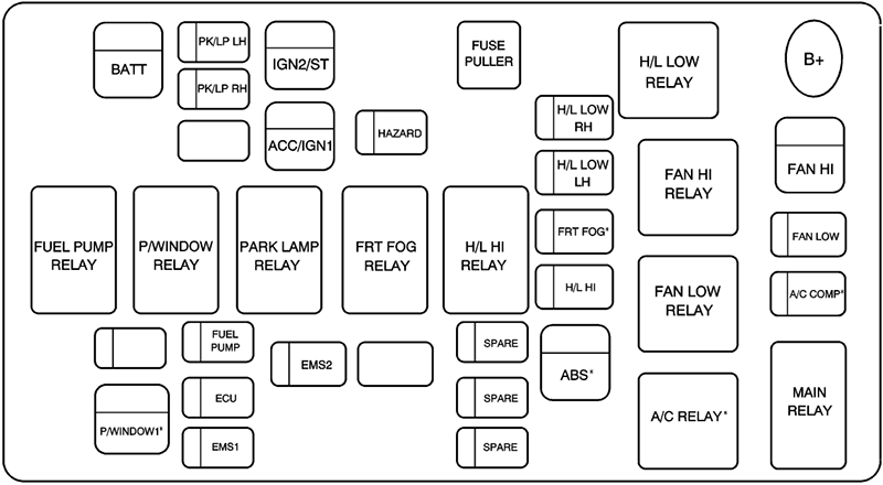 Chevrolet Aveo (2007): Engine compartment fuse box diagram