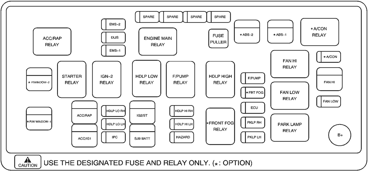 Chevrolet Aveo (2009): Engine compartment fuse box diagram