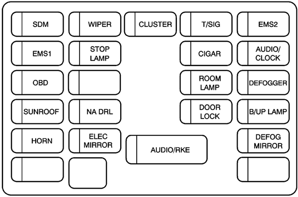 Chevrolet Aveo (2007): Instrument panel fuse box diagram