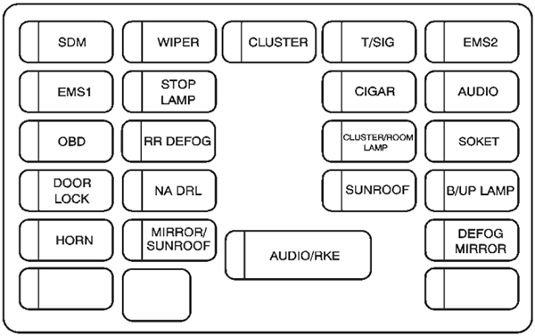 Chevrolet Aveo (2009): Instrument panel fuse box diagram