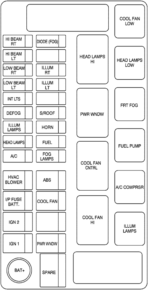 Chevrolet Aveo (2007): Engine compartment fuse box diagram