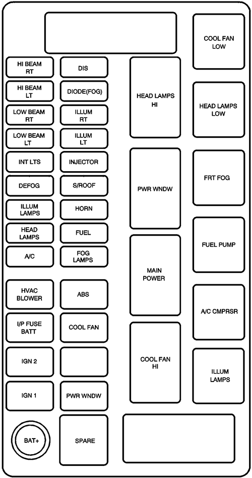 Chevrolet Aveo (2008): Engine compartment fuse box diagram