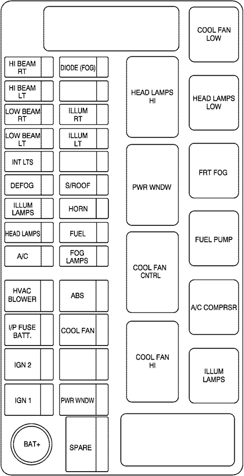 Chevrolet Aveo (2005): Engine compartment fuse box diagram