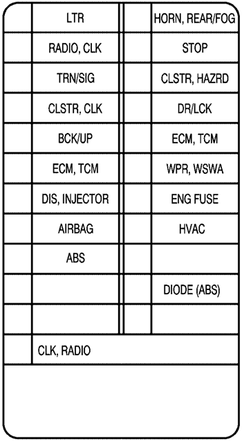 Chevrolet Aveo (2005): Instrument panel fuse box diagram