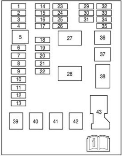 Chevrolet Aveo (2012): Instrument panel fuse box diagram