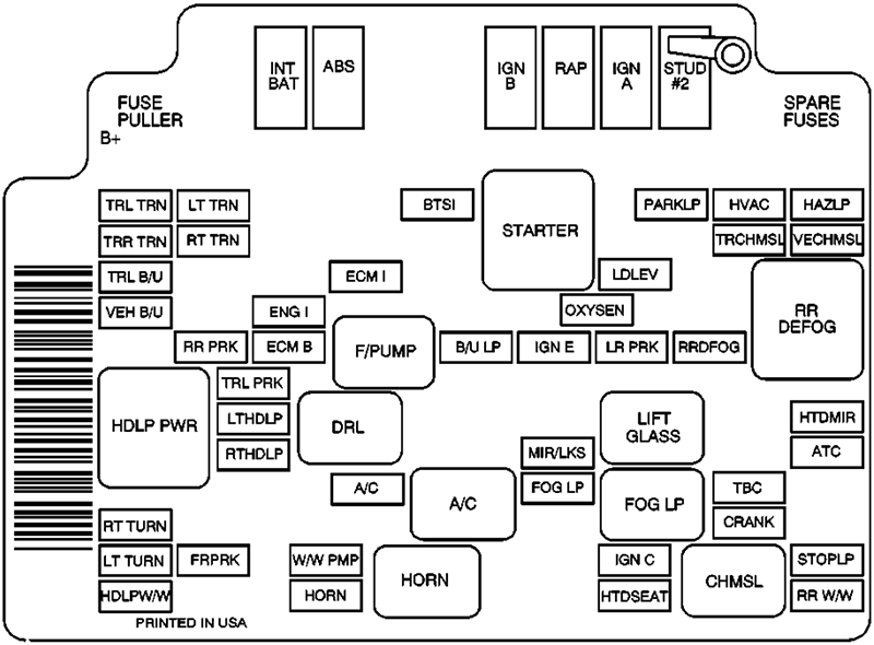 Chevrolet Blazer (1999): Engine compartment fuse box diagram