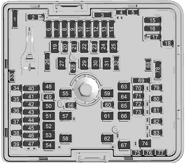 Chevrolet Blazer EV (2024): Under-hood compartment fuse box diagram