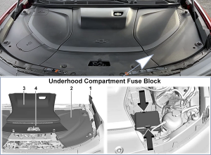 Fuse Box Diagrams Chevrolet Blazer EV (2024) - Fusesinfo.com
