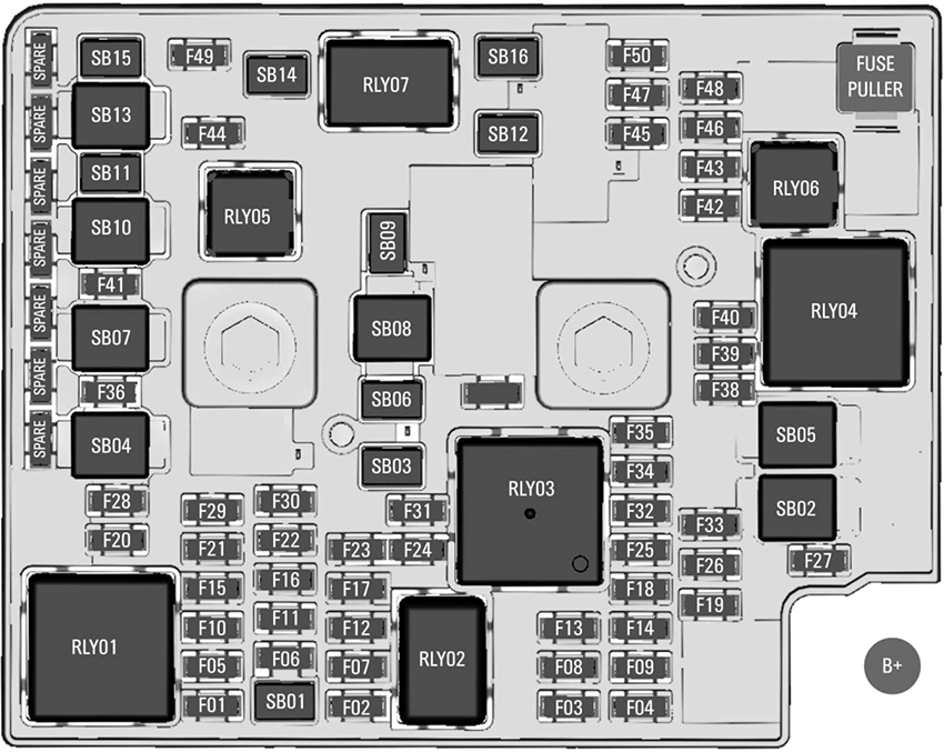 Chevrolet Bolt EUV (2022): Under-hood compartment fuse box diagram