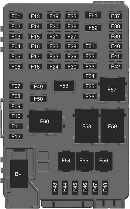 Chevrolet Bolt EUV (2022): Instrument panel fuse box diagram