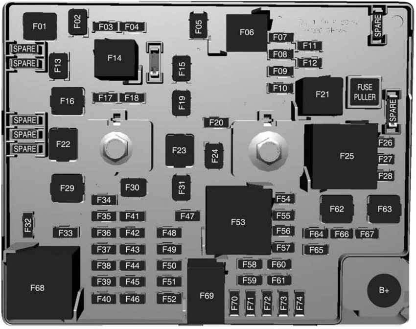 Chevrolet Bolt EV (2017): Under-hood compartment fuse box diagram