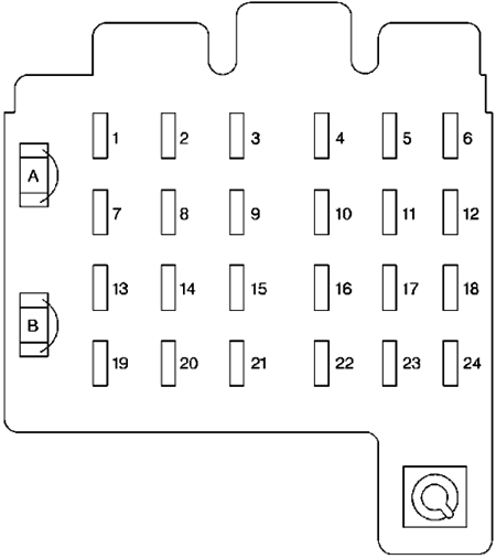 Chevrolet C3500 HD (2001): Instrument panel fuse box diagram