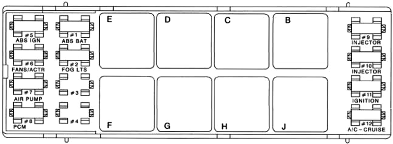 Chevrolet Camaro (1995): Engine compartment fuse box diagram