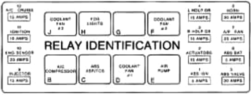 Chevrolet Camaro (1997): Engine compartment fuse box diagram