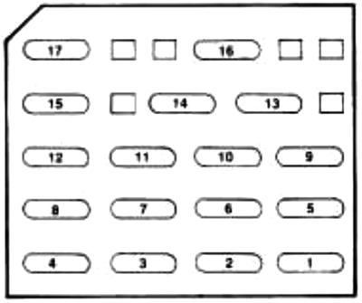 Chevrolet Camaro (1993): Instrument panel fuse box diagram